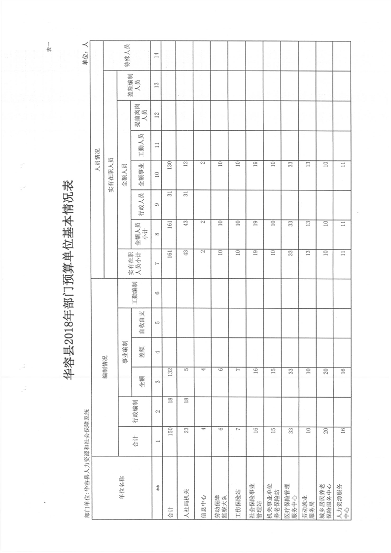 华容人口规划_华容东山建设规划