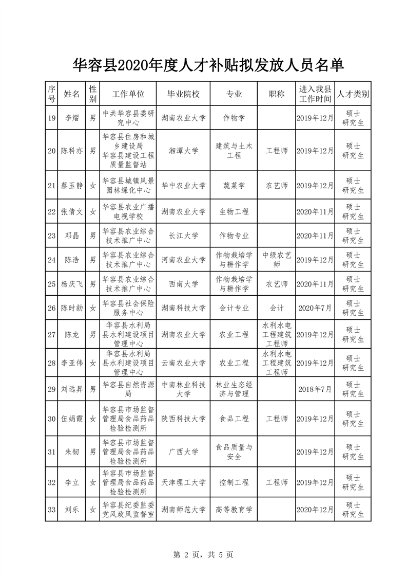 华容人口_2017年湖南省农村 两癌 贫困妇女拟救助人员汇总信息表 华容县