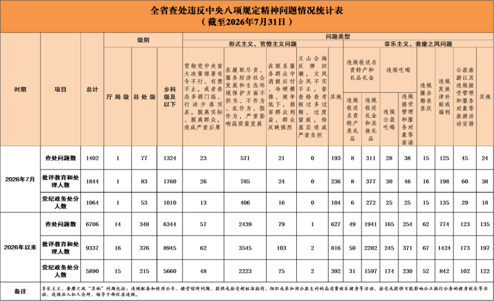 2026��7��ȫʡ�鴦Υ���������涨�����������ͨ��