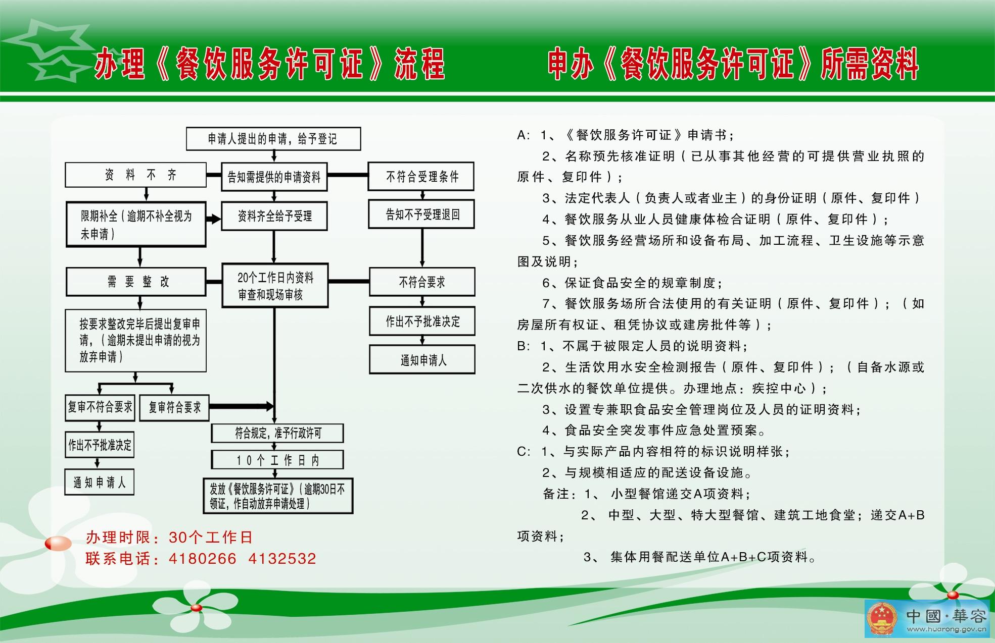 办理餐饮许可证流程图